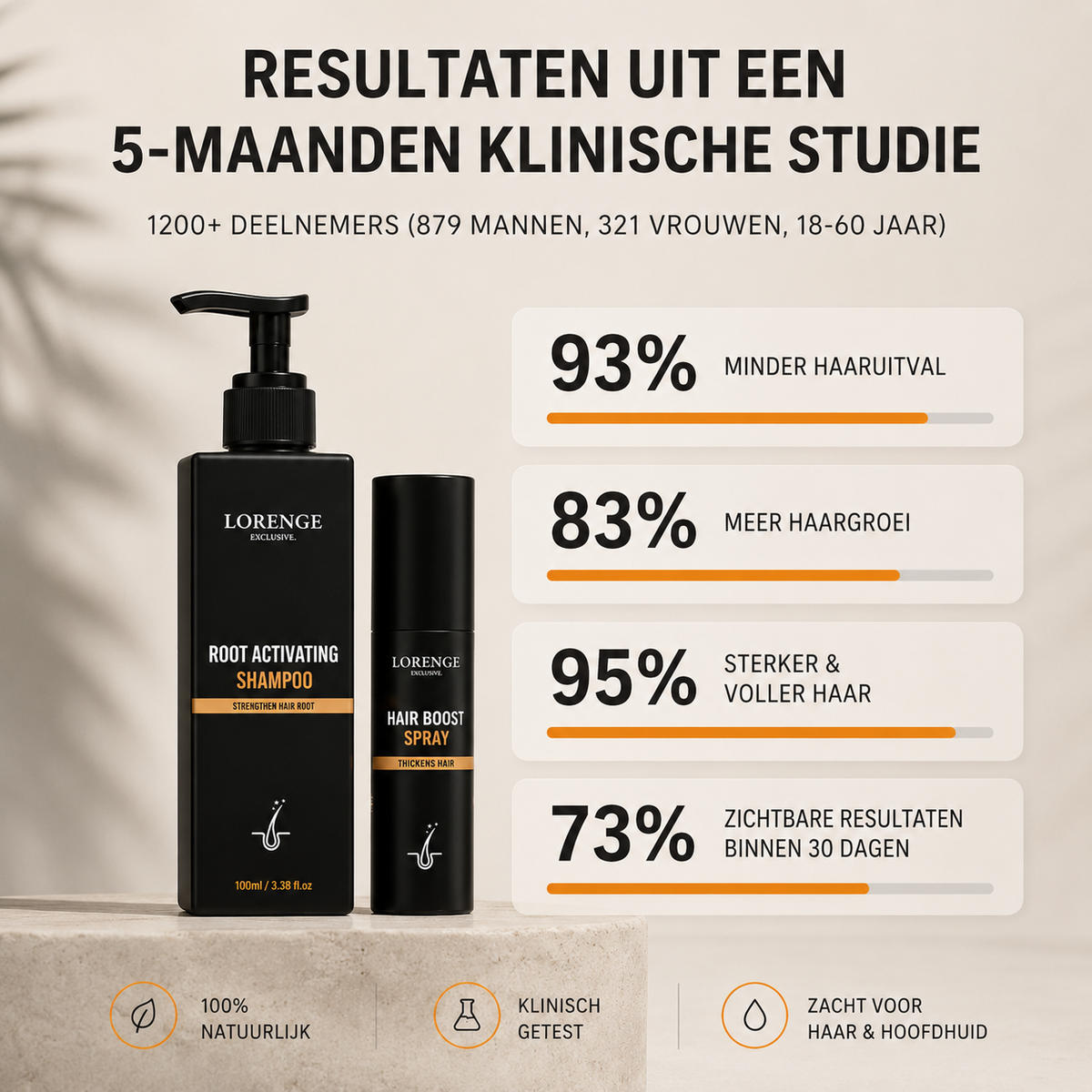 Root Activating Shampoo