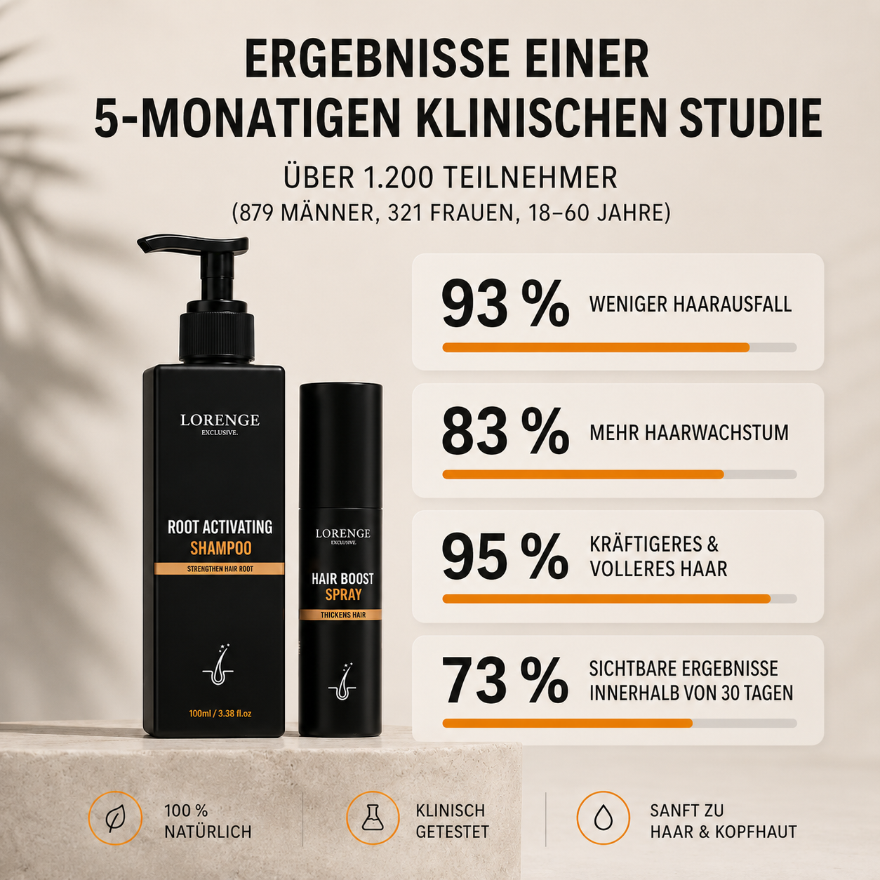 Root Activating Shampoo