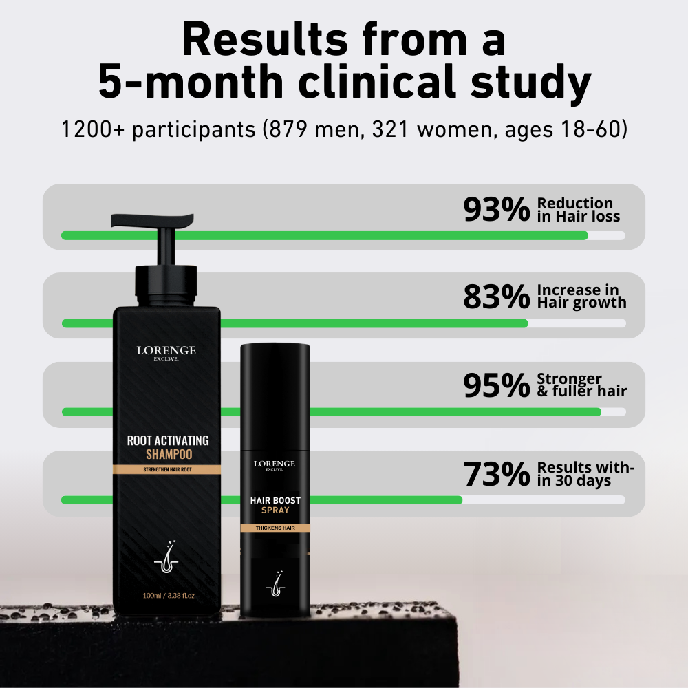 Root Activating Hair Growth Kit