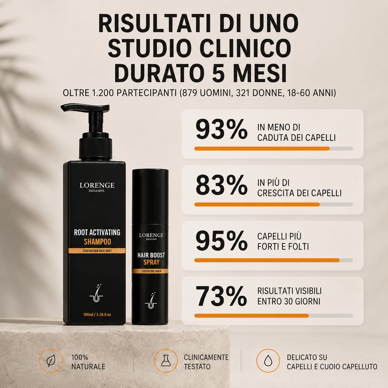Root Activating Shampoo