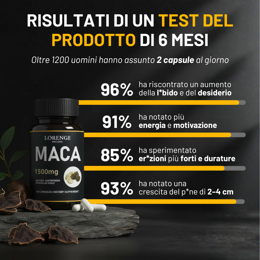 Alpha Drive Capsule ~ Per prestazioni potenti